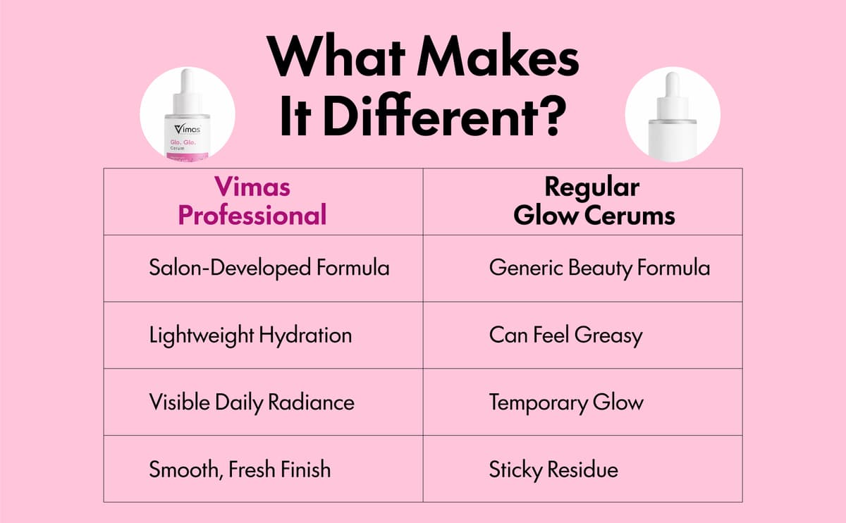 Vimas_Glo Glo Serum -30ml banner 3